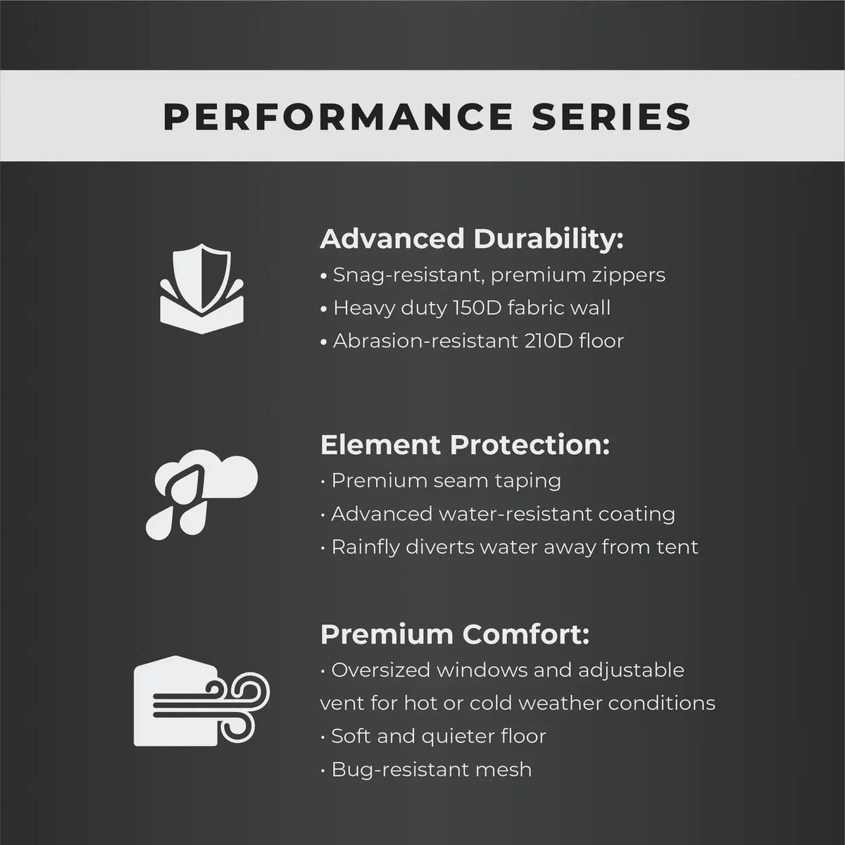 Features of Core Equipment 4 Person Instant Cabin Performance Tent including durability, element protection, and comfort
