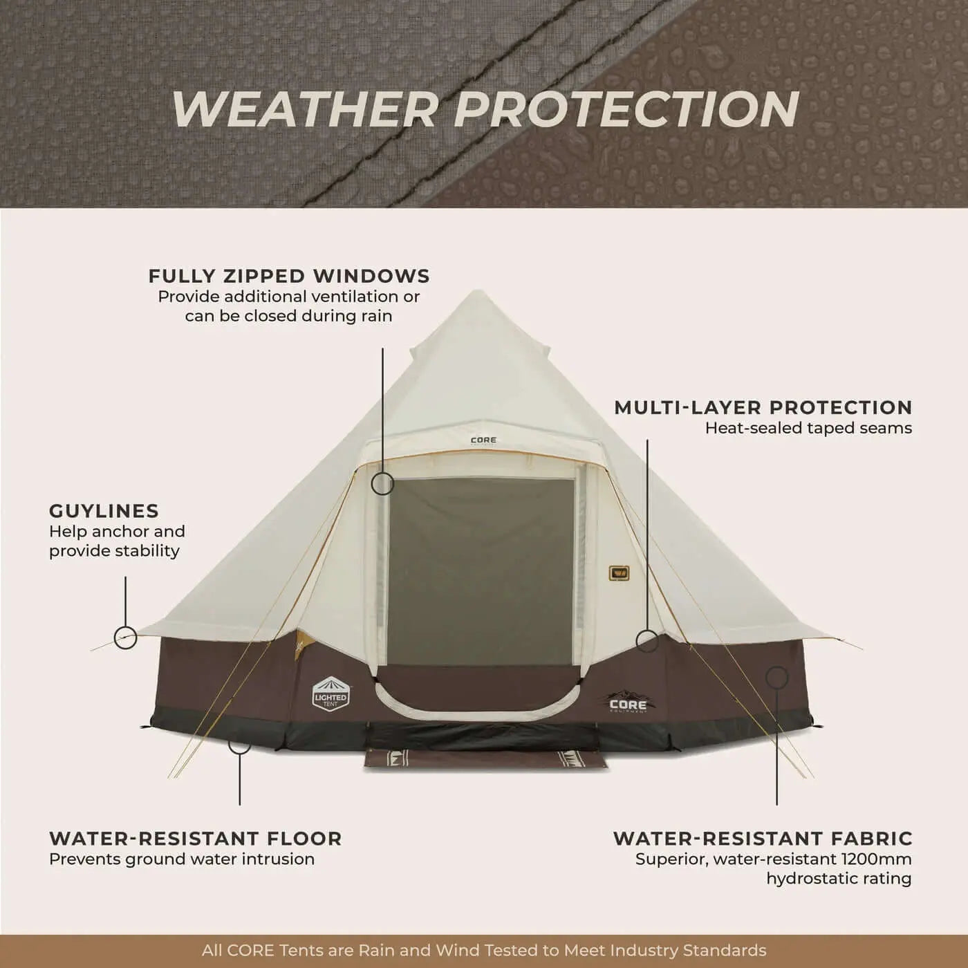 Weather protection features of the 6 Person Lighted Bell Tent - 13' x 12': zippers, guylines, water-resistant materials.