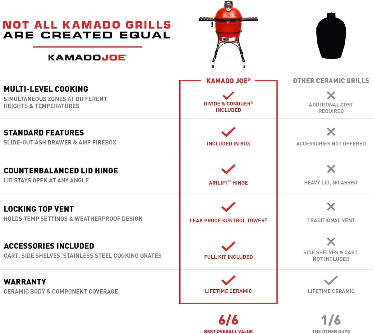 Kamado Joe Classic Joe Series I 18-inch Ceramic Grill