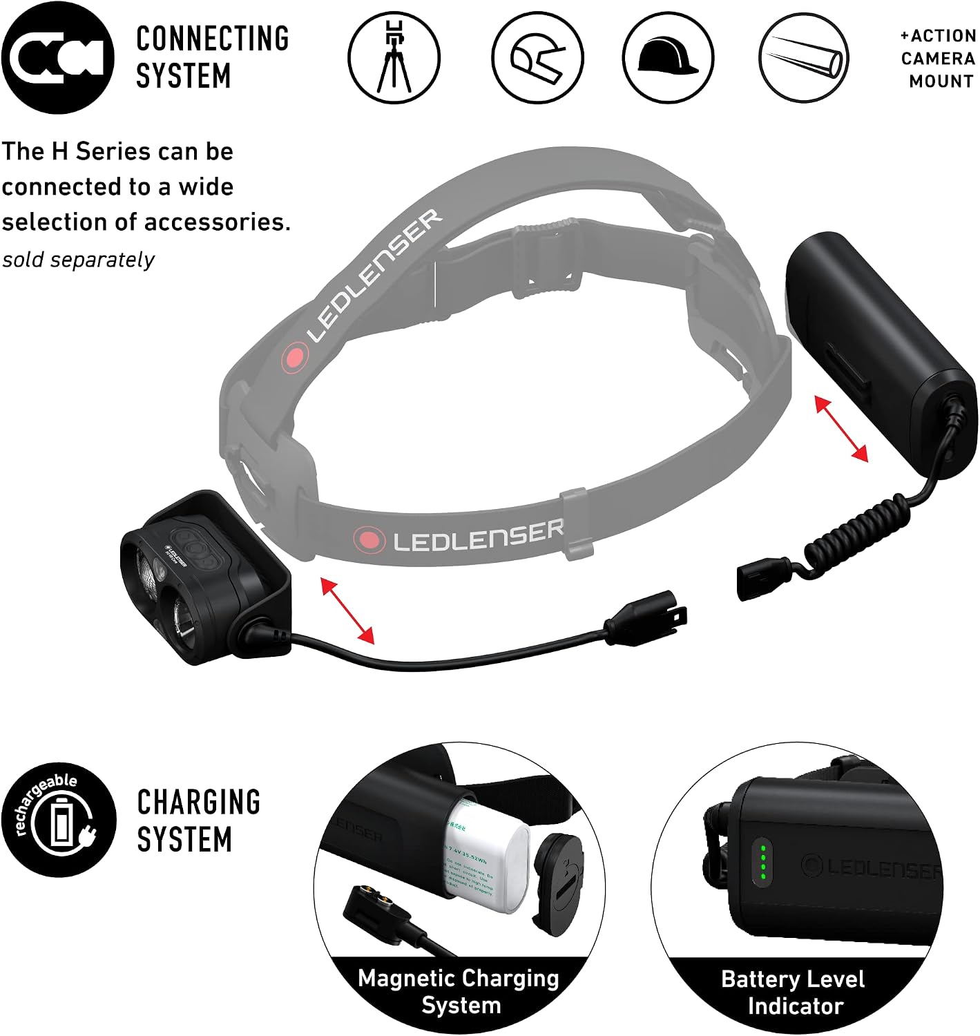 Ledlenser H19R Core Edition Rechargeable Headlamp - Shop LED Headlamps at Trekaline