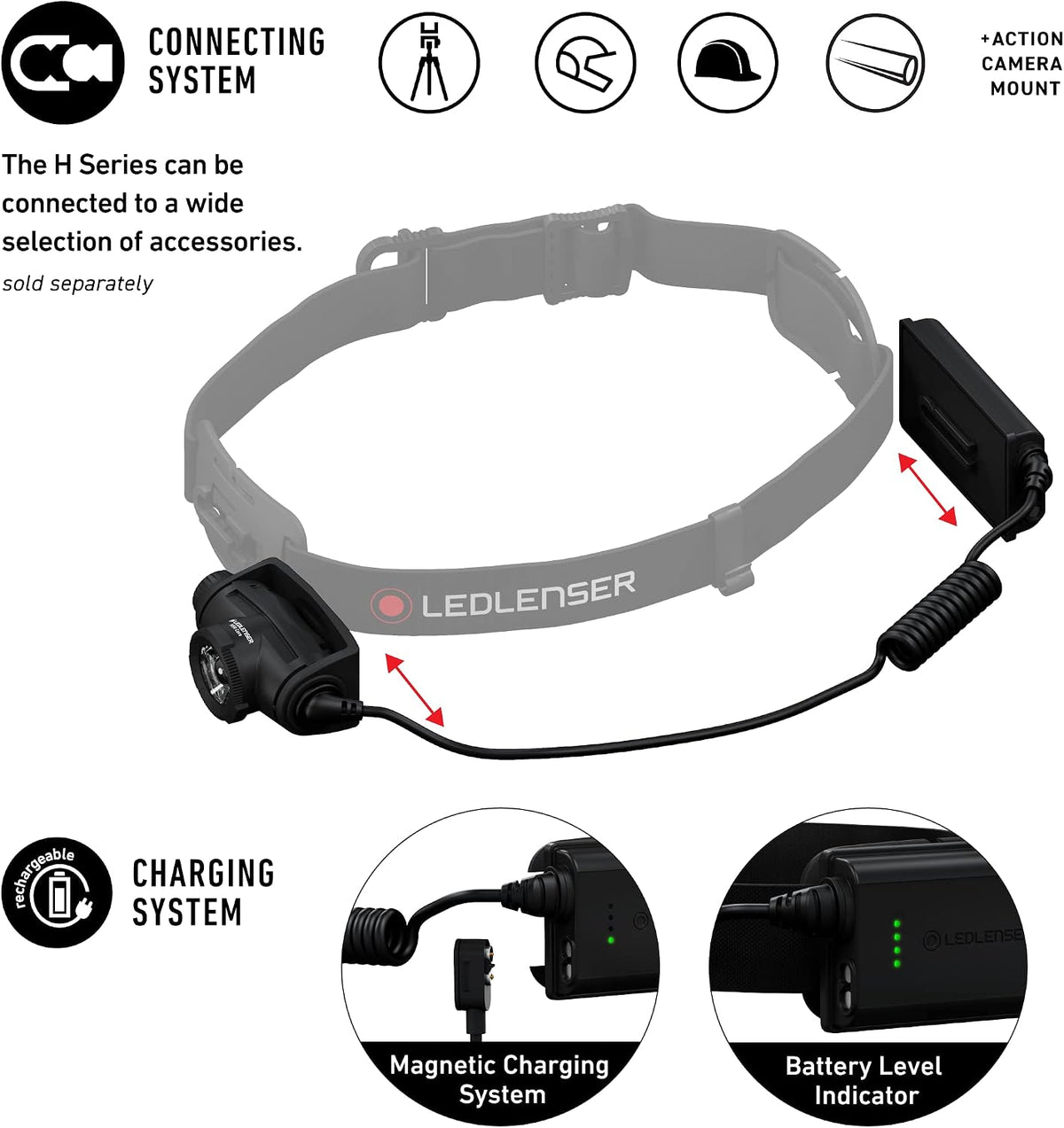 Ledlenser H5R Core Edition Rechargeable Headlamp - Shop LED Headlamps at Trekaline