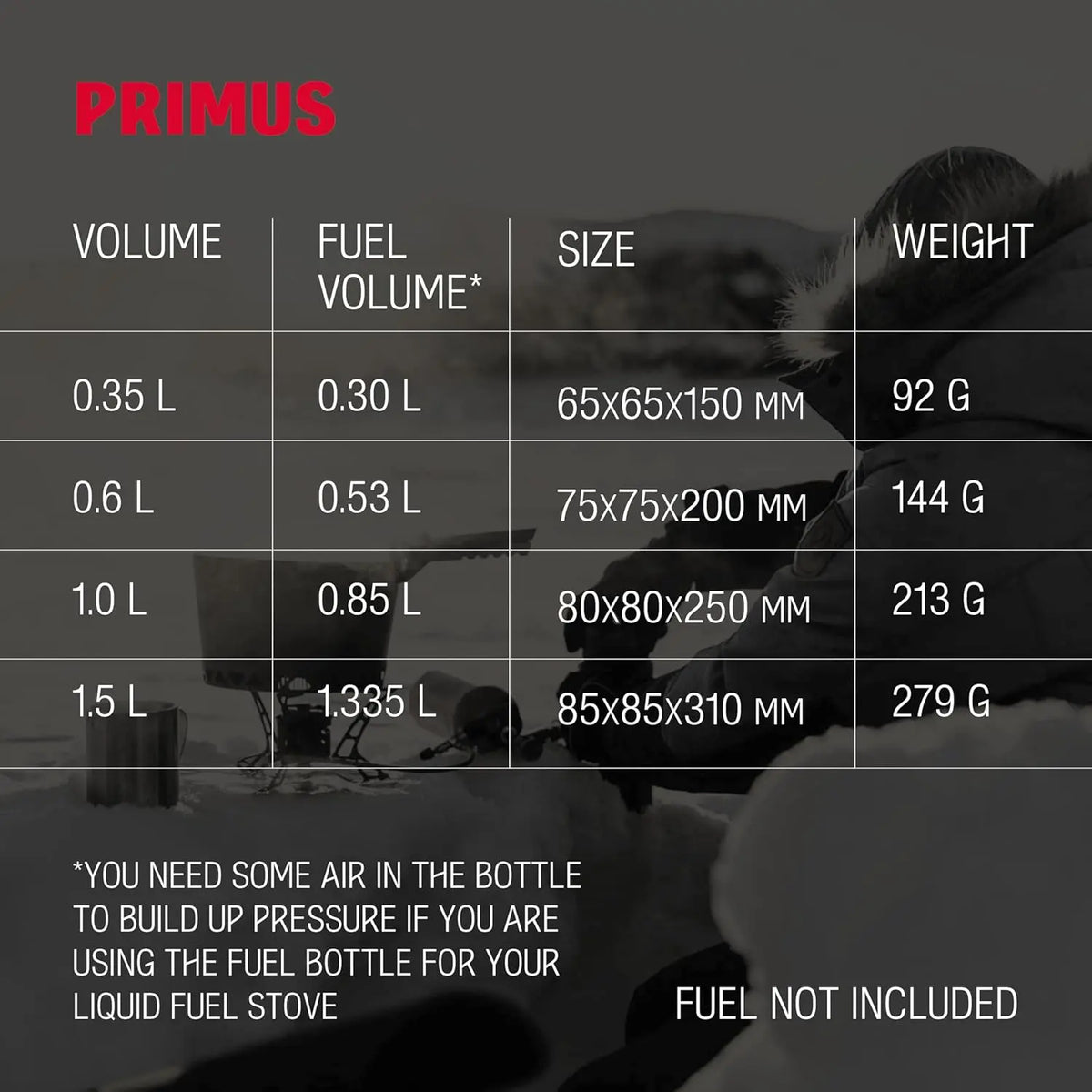 Primus Refillable Fuel Bottle Red - Shop Fuel Bottles at Trekaline