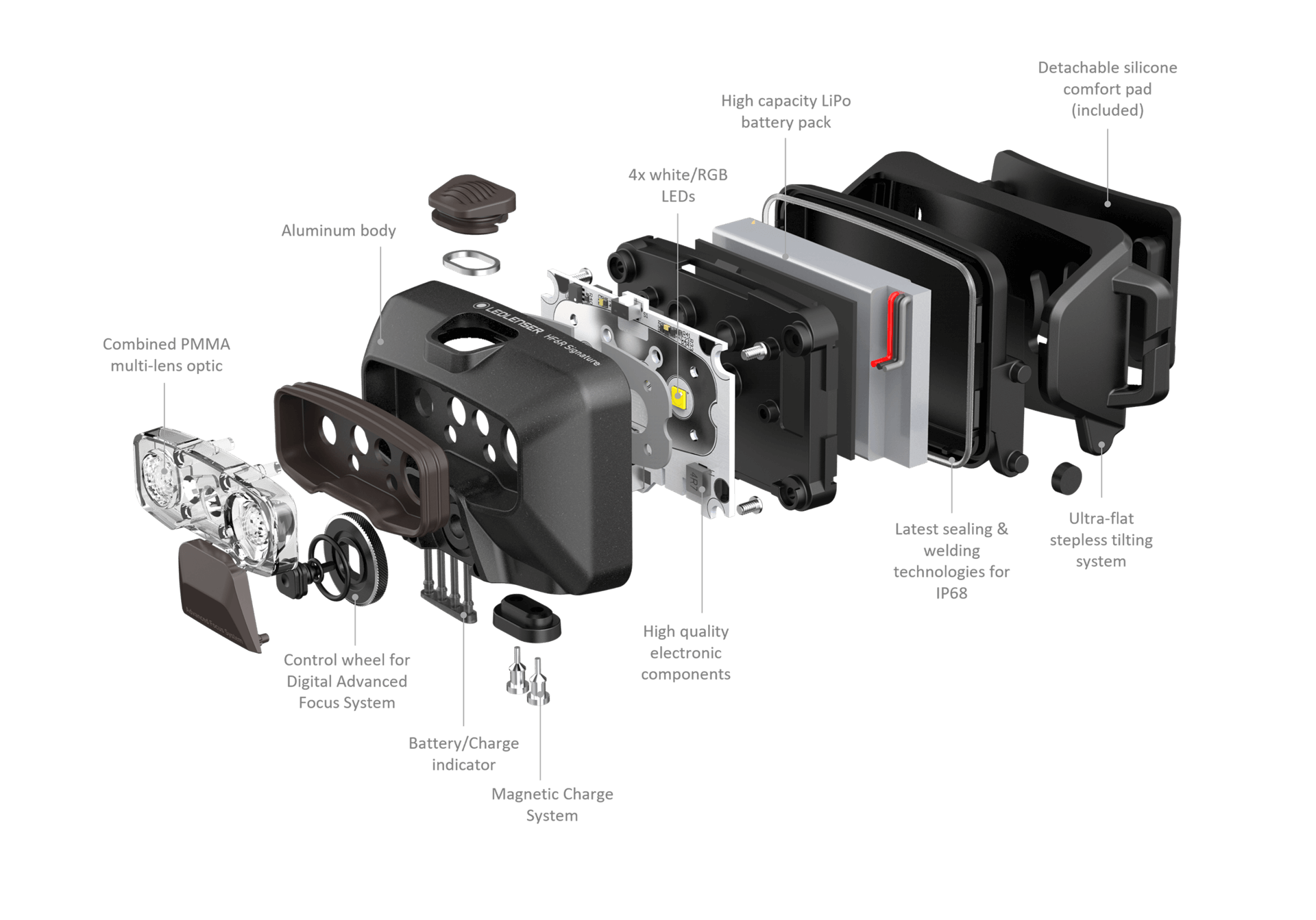 Ledlenser HF6R Signature Edition Rechargeable Headlamp