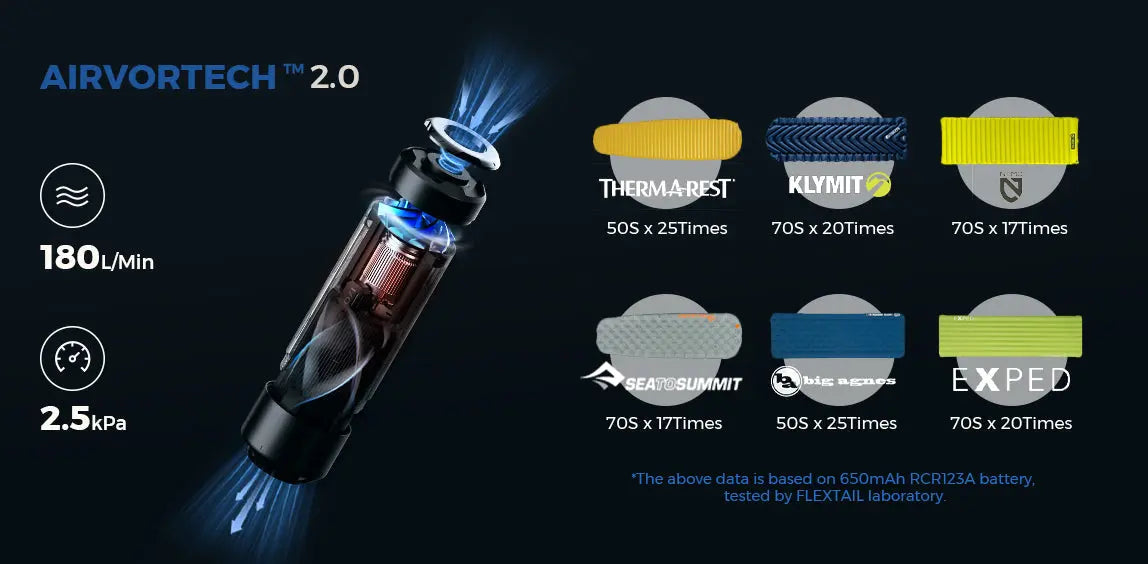 Flextail Zero Pump Air Mattress Inflator for Travel