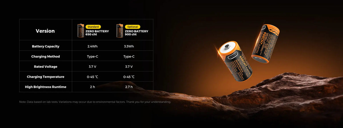 Flextail Zero Flashlight 1200 EDC Pocket Light - Shop Flashlights at Trekaline