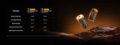 Flextail Zero Flashlight 1200 EDC Pocket Light - Shop Flashlights at Trekaline