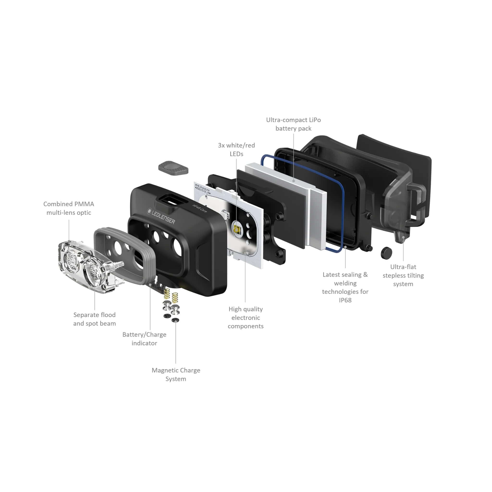 Ledlenser HF4R Core Edition Rechargeable Headlamp