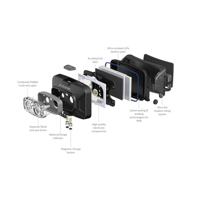 Ledlenser HF4R Core Edition Rechargeable Headlamp