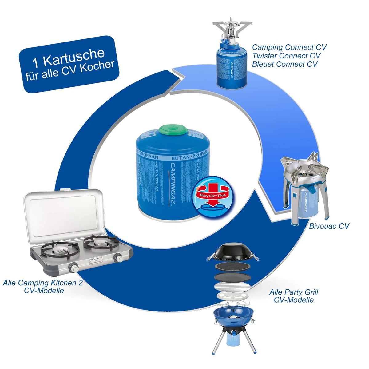 Campingaz CV300 Plus Gas Cartridge - Shop  Fuel Canisters at  Trekaline