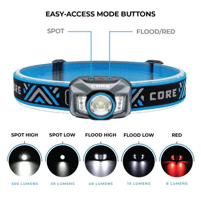 Core Equipment 300 Lumen Rechargeable Headlamp - Shop  LED Headlamps at  Trekaline
