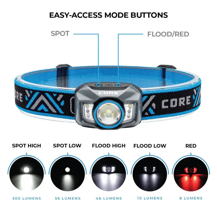 Core Equipment 300 Lumen Rechargeable Headlamp - Shop  LED Headlamps at  Trekaline