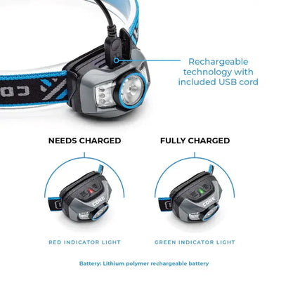 Core Equipment 300 Lumen Rechargeable Headlamp - Shop  LED Headlamps at  Trekaline