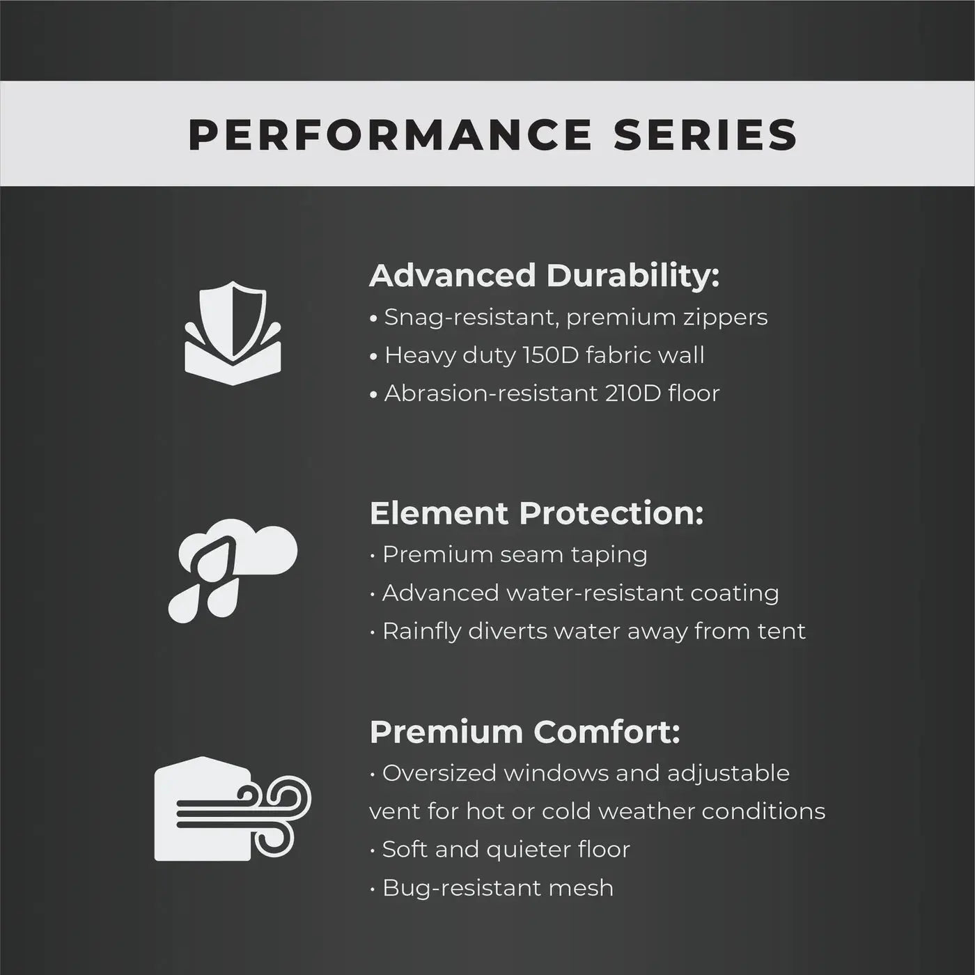 Features of Core Equipment 4 Person Instant Cabin Performance Tent including durability, element protection, and comfort