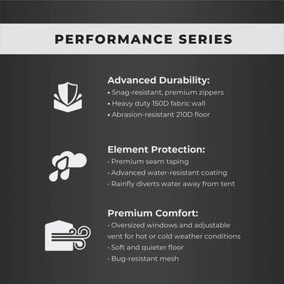 Features of Core Equipment 4 Person Instant Cabin Performance Tent including durability, element protection, and comfort