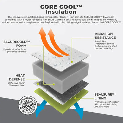 Core Equipment Performance Soft Cooler Tote - 10L - Shop  Cooler Bags at  Trekaline