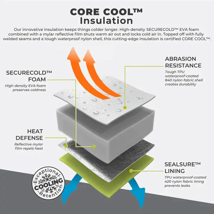 Core Equipment Performance Soft Cooler Tote - 10L - Shop  Cooler Bags at  Trekaline