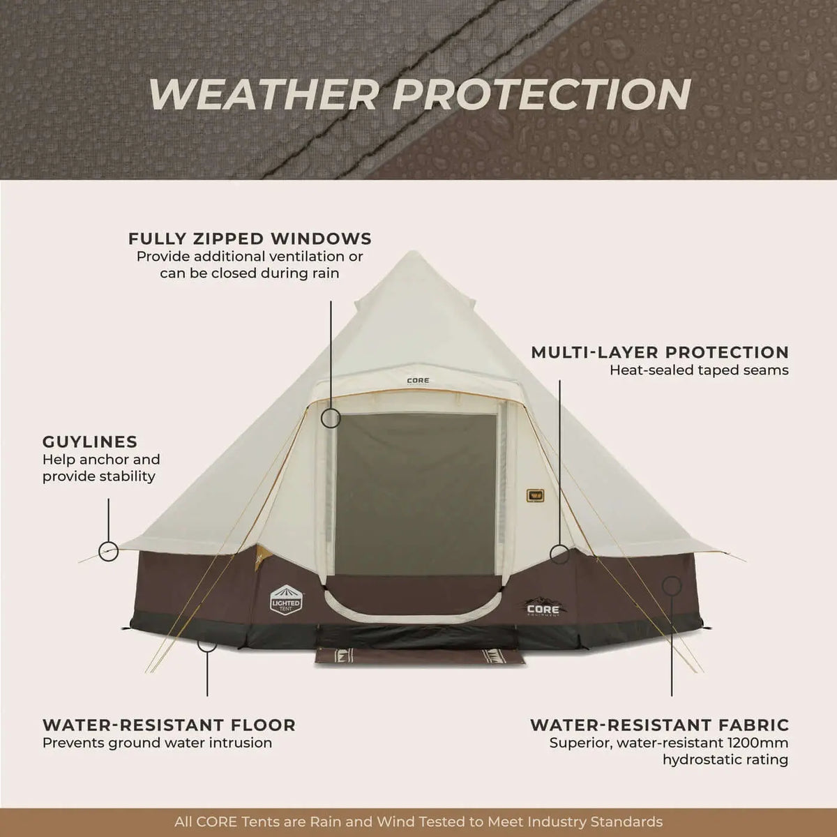 Weather protection features of the 6 Person Lighted Bell Tent - 13' x 12': zippers, guylines, water-resistant materials.