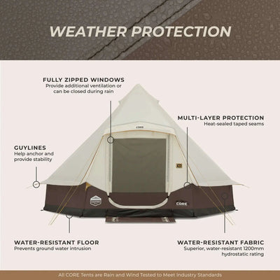Weather protection features of the 6 Person Lighted Bell Tent - 13' x 12': zippers, guylines, water-resistant materials.