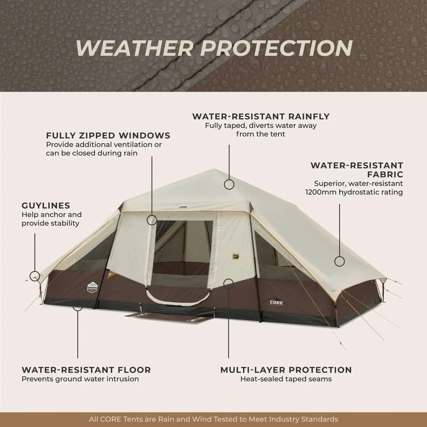 10 Person Lighted Instant Pyramid Tent - 16' x 9' features weather protection with water-resistant fabric and fully zipped windows.