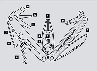 Leatherman Juice C2 - Shop  Multi-Tools at  Trekaline