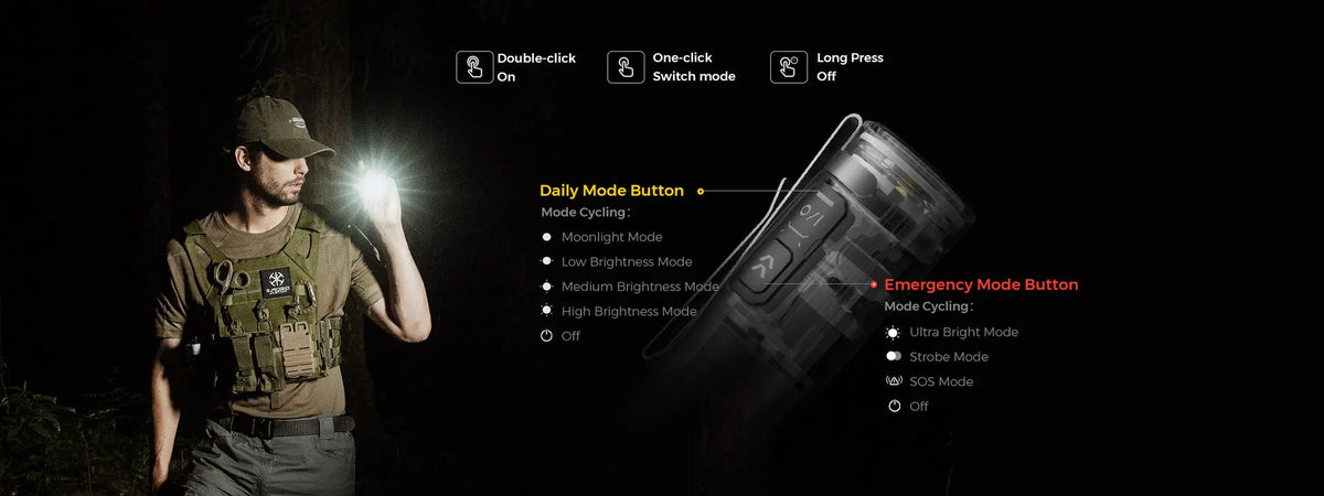 Flextail Zero Flashlight 1200 EDC Pocket Light - Shop Flashlights at Trekaline
