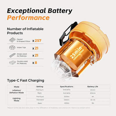 Flextail Max Pump 3 Portable Advanced Air Pump Lantern - Shop  Air Pumps at  Trekaline