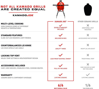 Kamado Joe Classic Joe Series I 18-inch Ceramic Grill