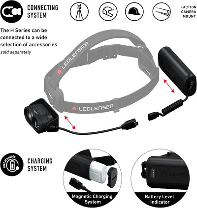 Ledlenser H19R Core Edition Rechargeable Headlamp - Shop  LED Headlamps at  Trekaline