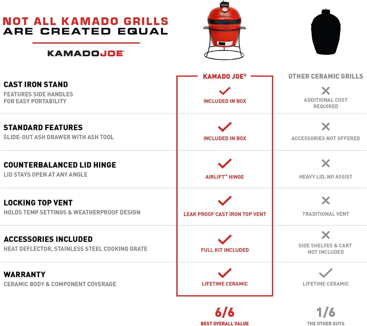 Kamado Joe Jr 13-inch Ceramic Grill with Cast Iron Stand