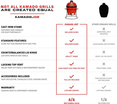 Kamado Joe Jr 13-inch Ceramic Grill with Cast Iron Stand