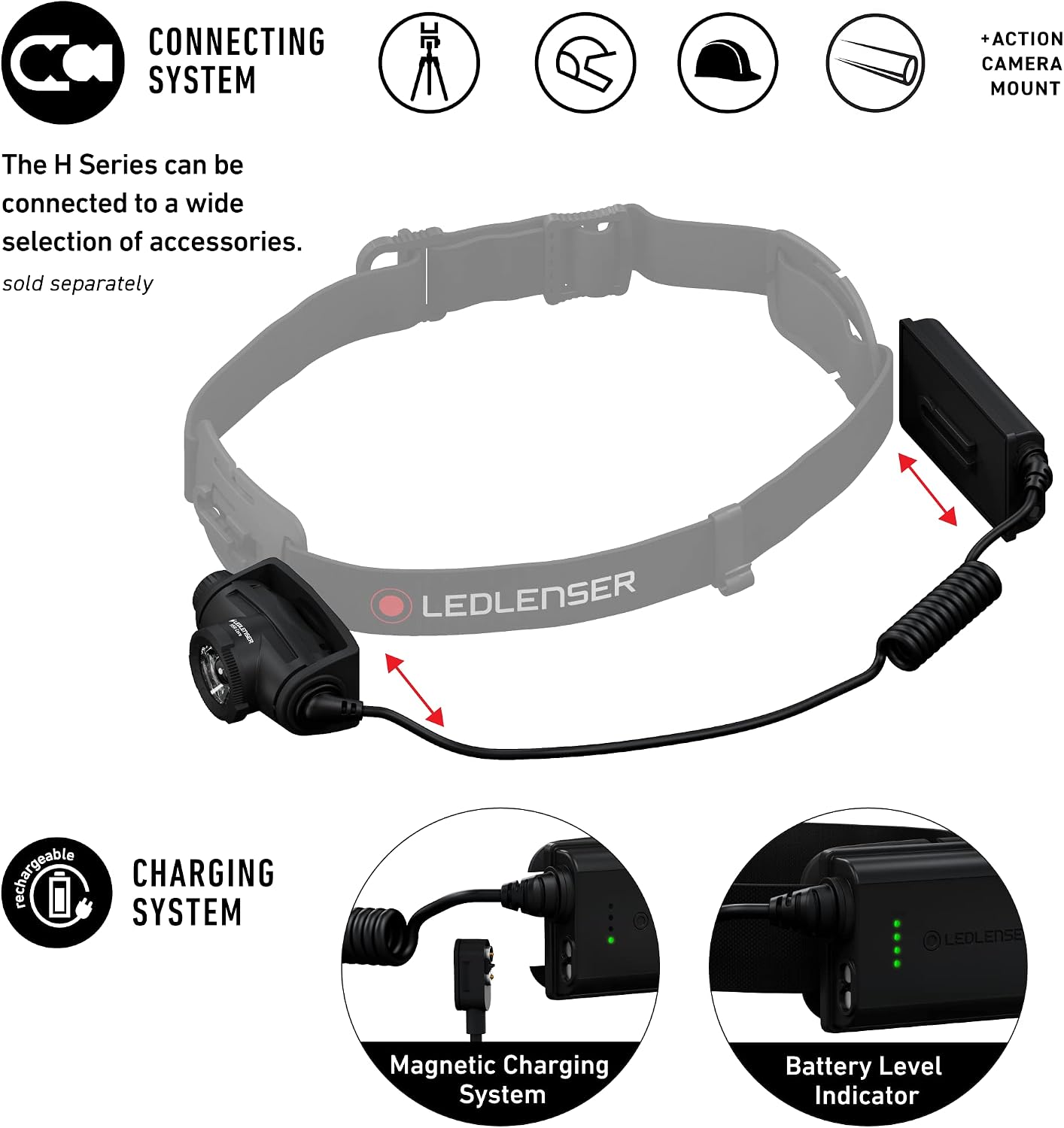 Ledlenser H5R Core Edition Rechargeable Headlamp - Shop  LED Headlamps at  Trekaline