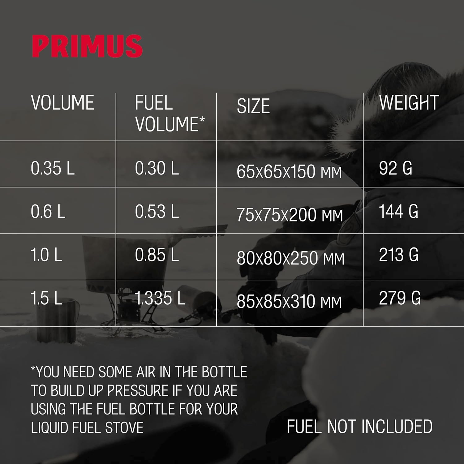 Primus Refillable Fuel Bottle Red - Shop  Fuel Bottles at  Trekaline