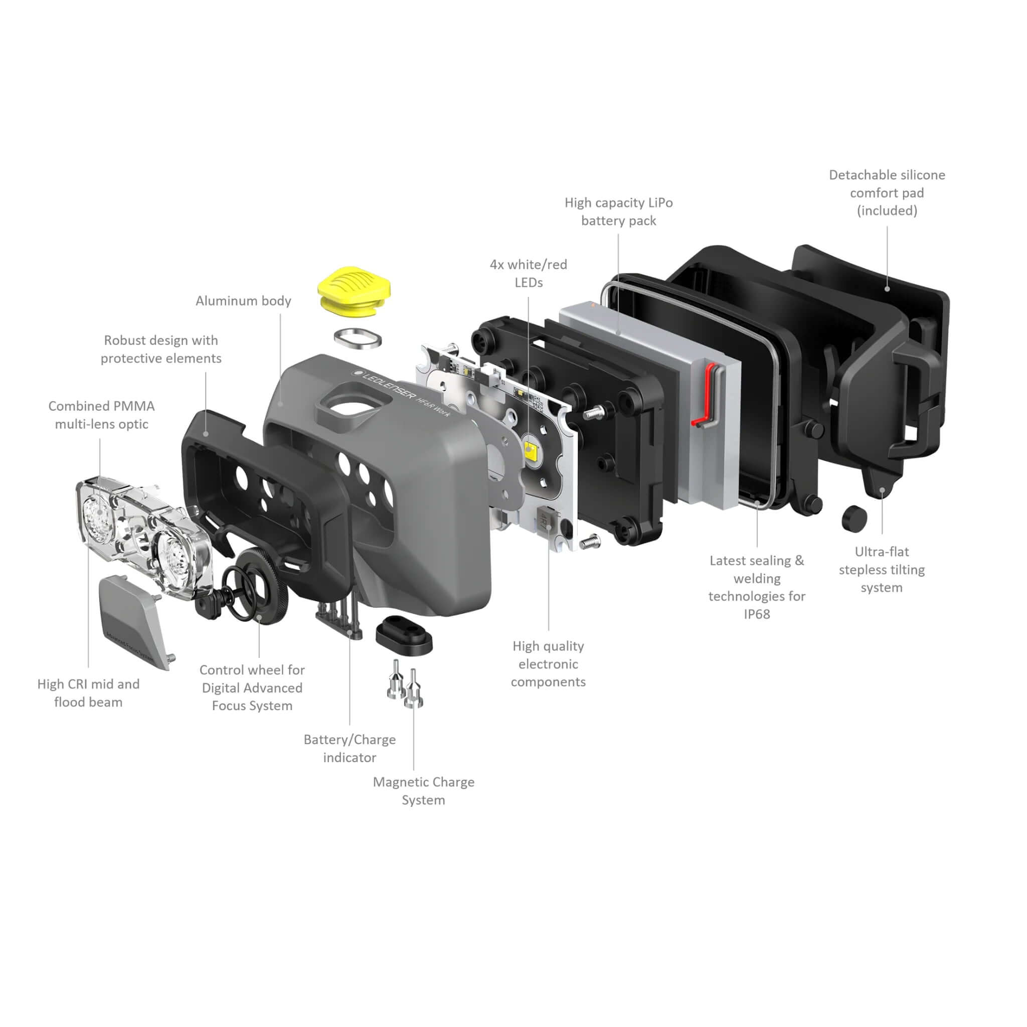 Ledlenser HF6R Work Edition Rechargeable Headlamp