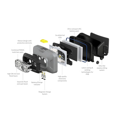 Ledlenser HF4R Work Edition Rechargeable Headlamp