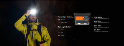 Flextail Tiny Helio Camping Fan Light Multifunction Gear