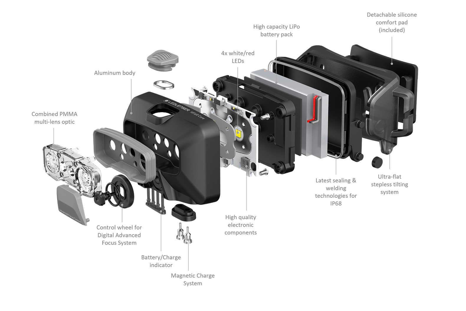 Ledlenser HF6R Core Edition Rechargeable Headlamp