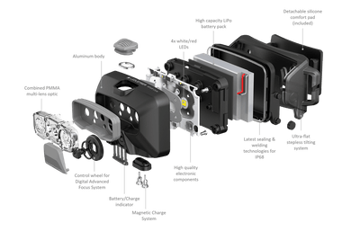 Ledlenser HF6R Core Edition Rechargeable Headlamp