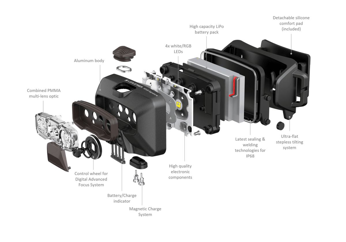 Ledlenser HF6R Signature Edition Rechargeable Headlamp