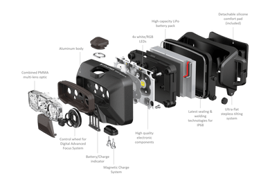 Ledlenser HF6R Signature Edition Rechargeable Headlamp