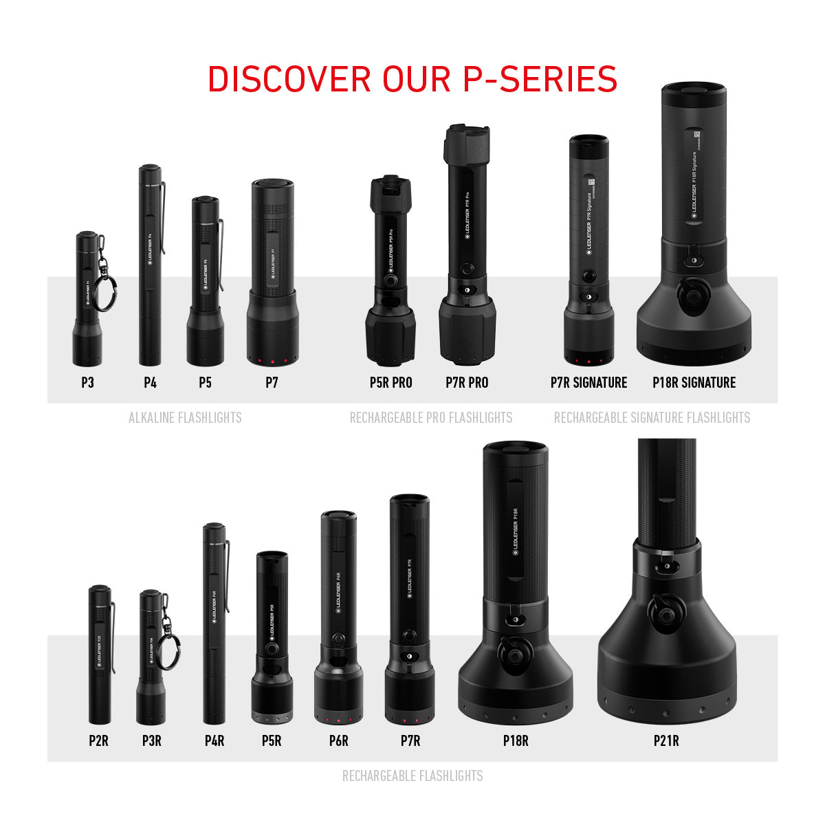Ledlenser P5R Rechargeable Compact Flashlight - Shop  Flashlights at  Trekaline