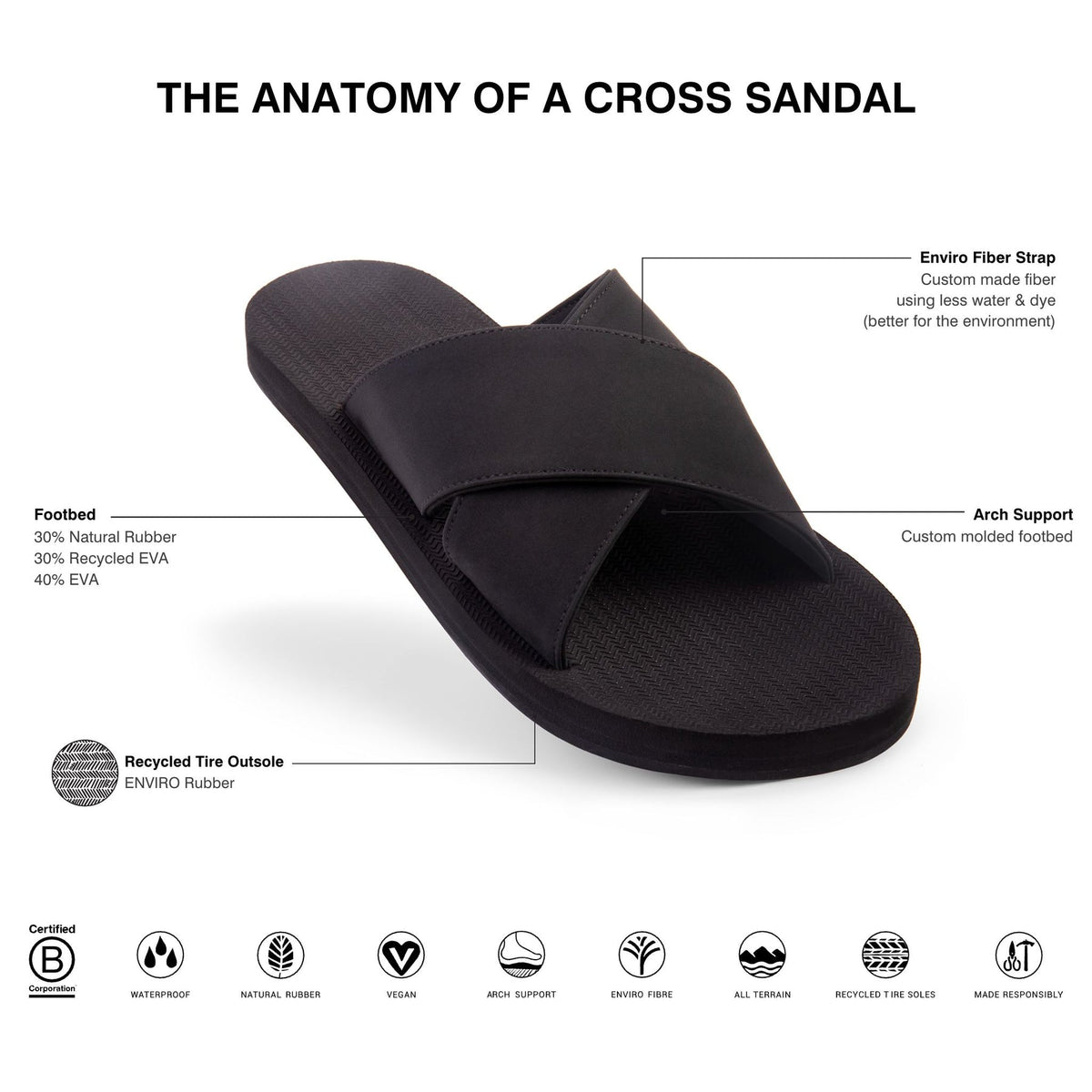 Indosole Men's ESSNTLS Cross Sandals