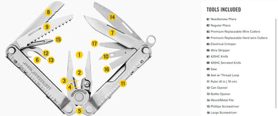 Leatherman Rebar - Shop  Multi-Tools at  Trekaline