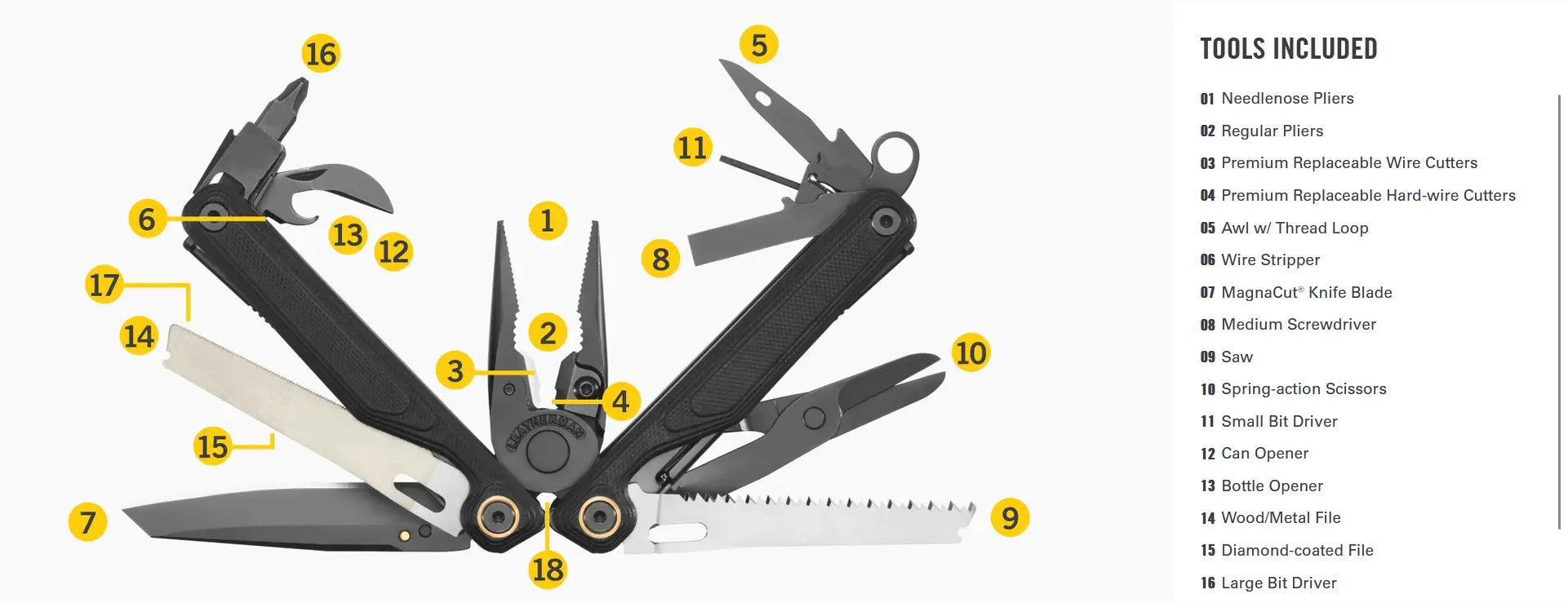 Leatherman Wave Alpha MagnaCut Multi-Tool - Shop  Multi-Tools at  Trekaline
