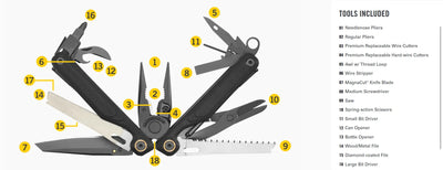 Leatherman Wave Alpha MagnaCut Multi-Tool - Shop  Multi-Tools at  Trekaline