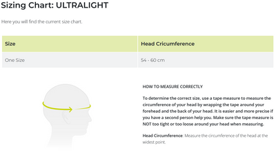 Edelrid Ultralight Climbing Helmet