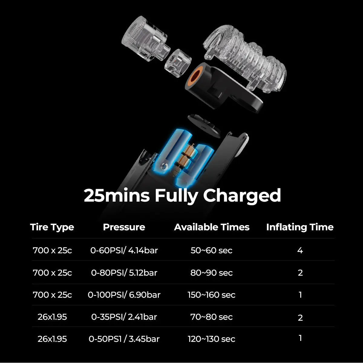 Flextail Tiny Bike Pump Travel Compact Cycle Inflator