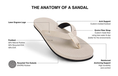 Indosole Men's Flip Flops Recycled Pable Straps