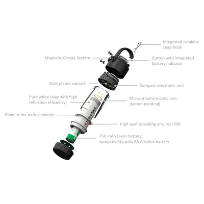 Ledlenser ML4 Compact Rechargeable Lantern