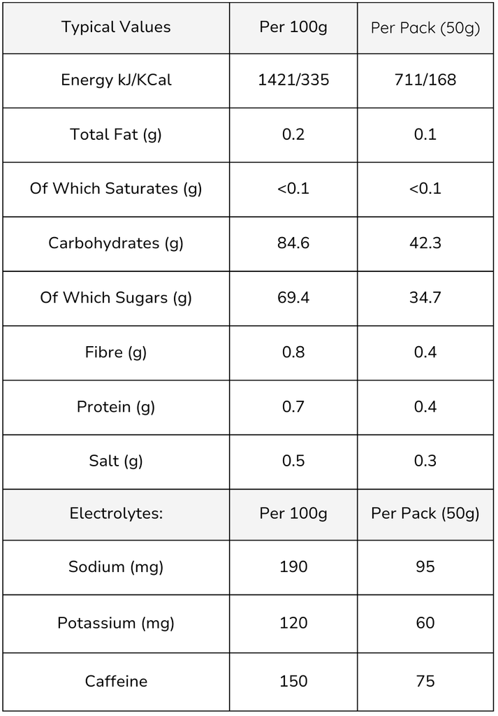 Veloforte Amaro Energy Chews with Caffeine ingredients