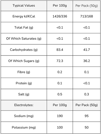 Veloforte Citro Energy Chews ingredients